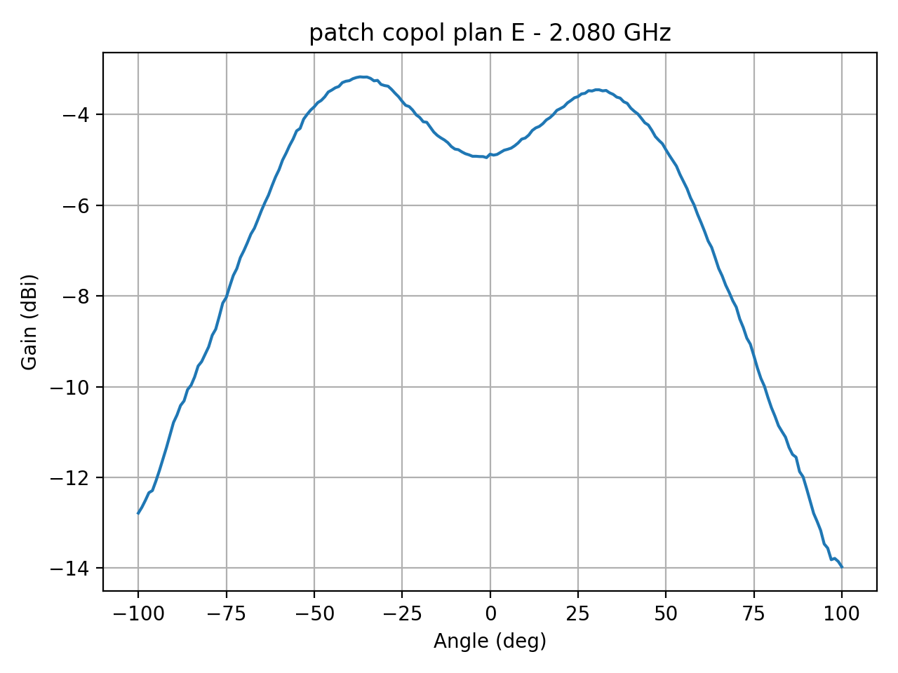 patch_copol_plan_E_058_000.png