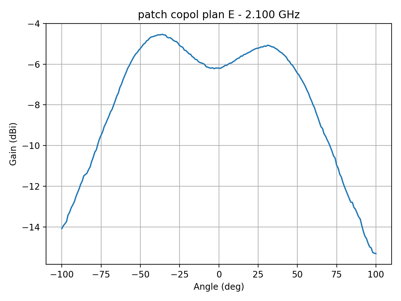patch_copol_plan_E_060_000.png
