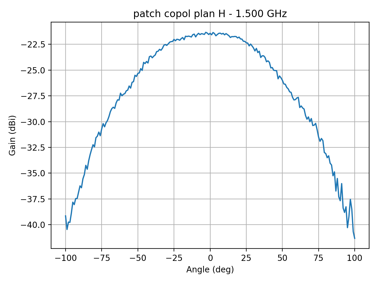 patch_copol_plan_H_000_000.png