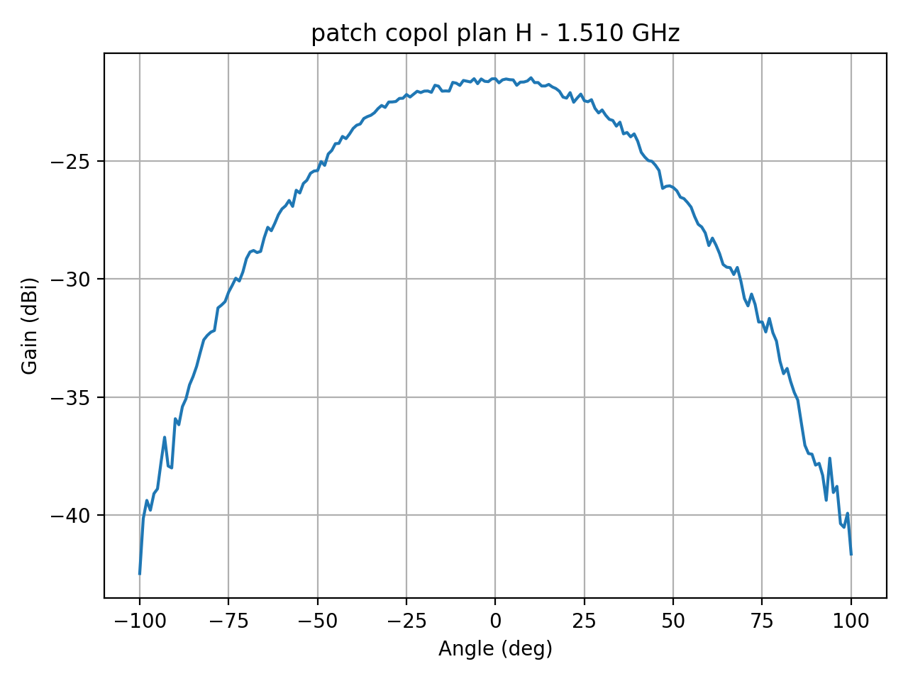 patch_copol_plan_H_001_000.png