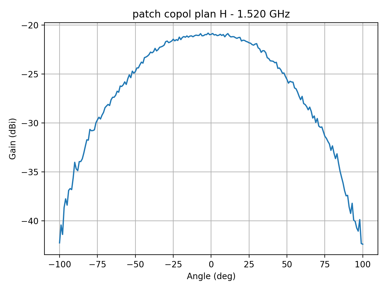 patch_copol_plan_H_002_000.png
