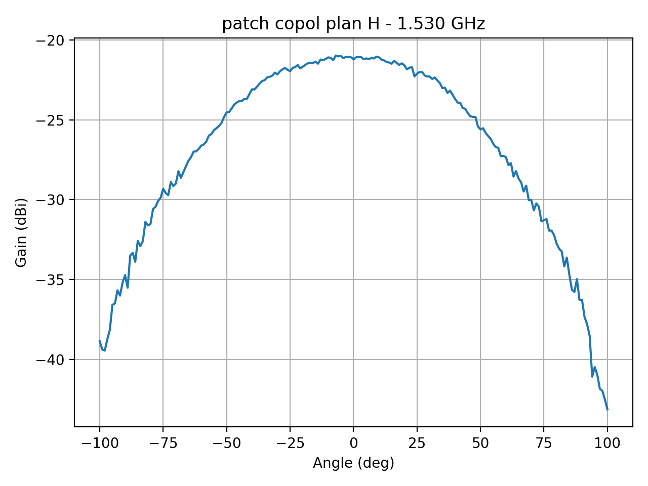 patch_copol_plan_H_003_000.png