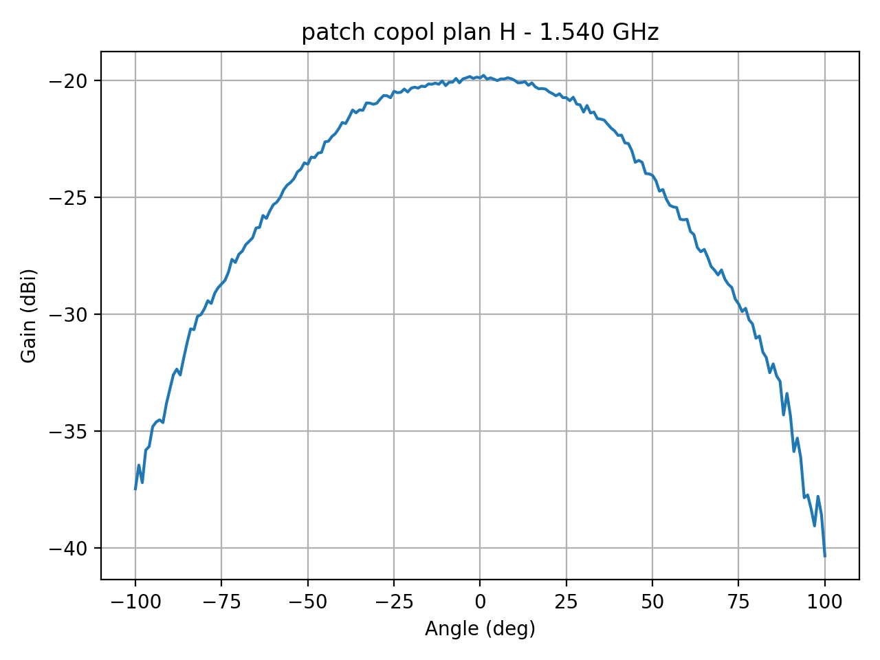 patch_copol_plan_H_004_000.png