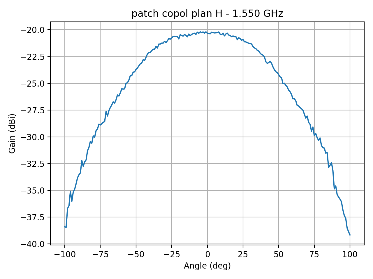 patch_copol_plan_H_005_000.png