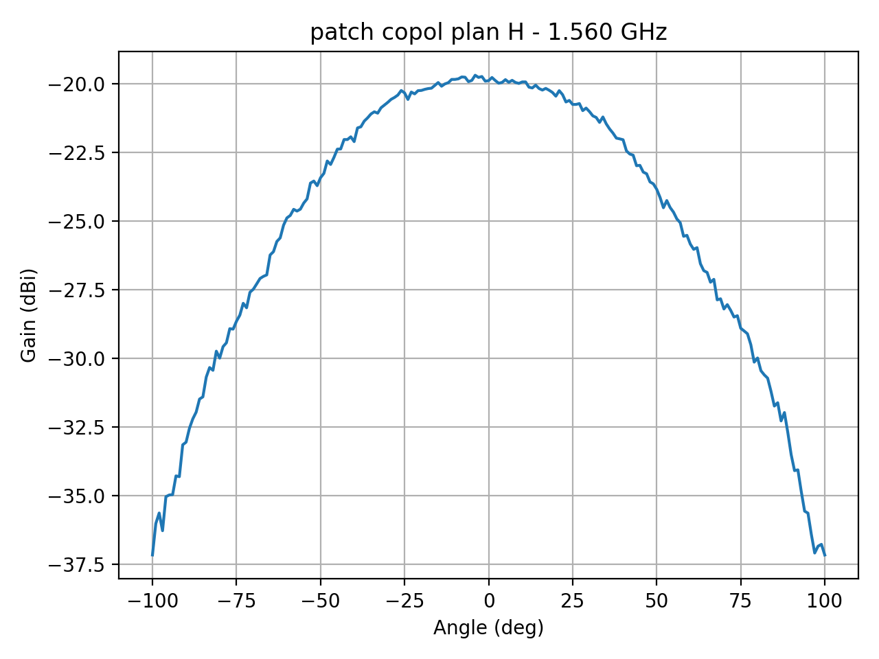 patch_copol_plan_H_006_000.png