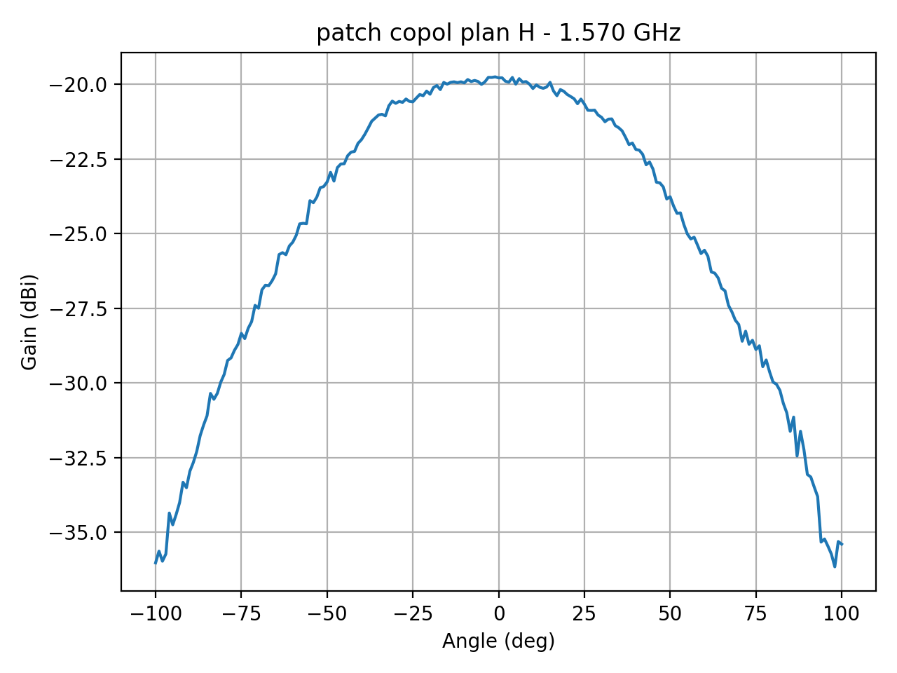 patch_copol_plan_H_007_000.png