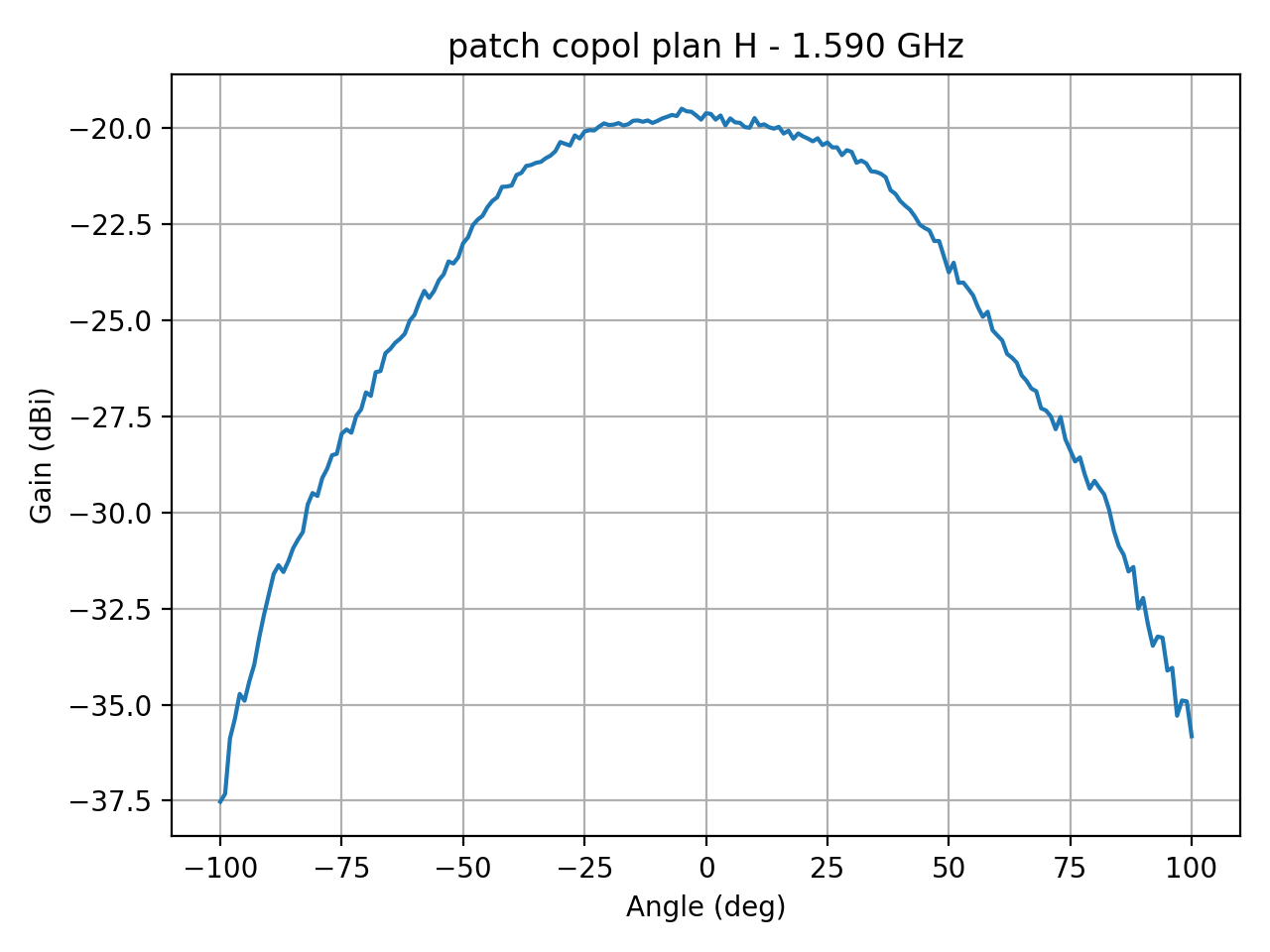 patch_copol_plan_H_009_000.png