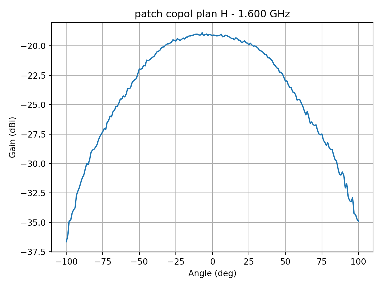 patch_copol_plan_H_010_000.png