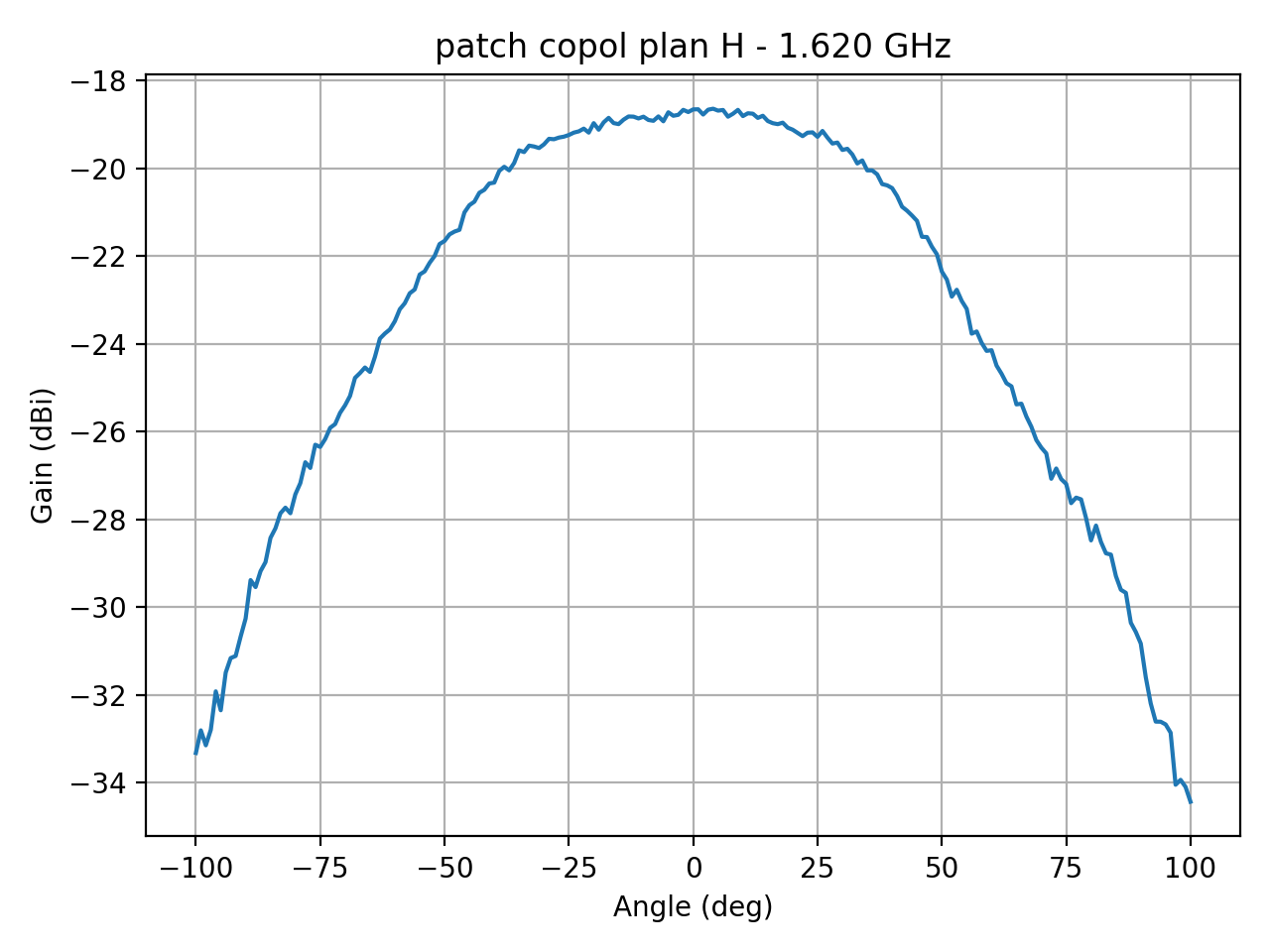 patch_copol_plan_H_012_000.png