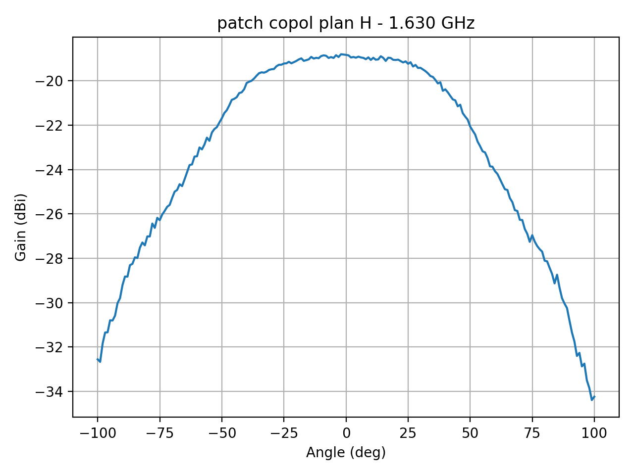 patch_copol_plan_H_013_000.png