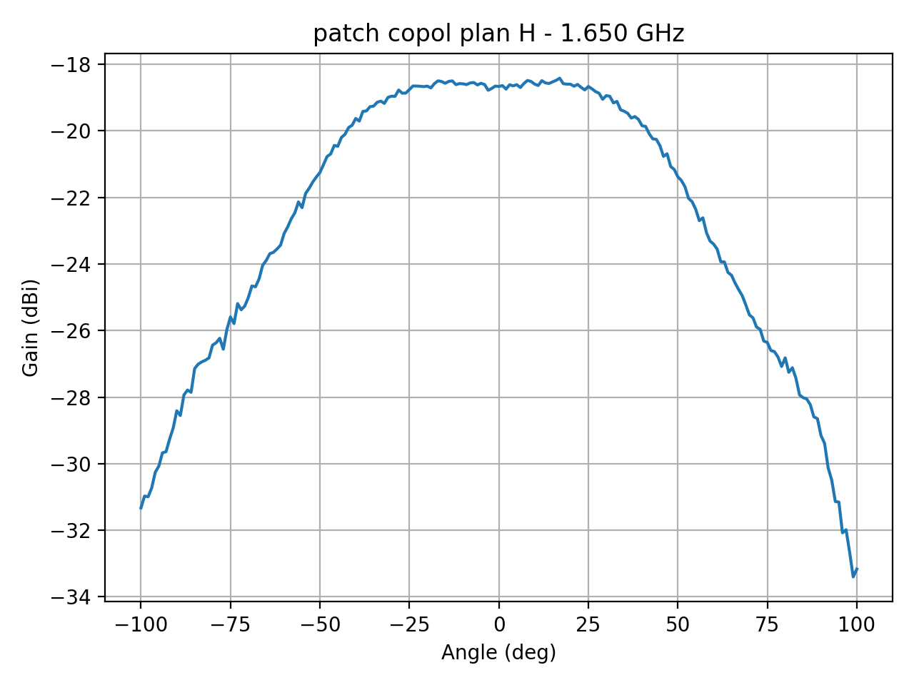 patch_copol_plan_H_015_000.png