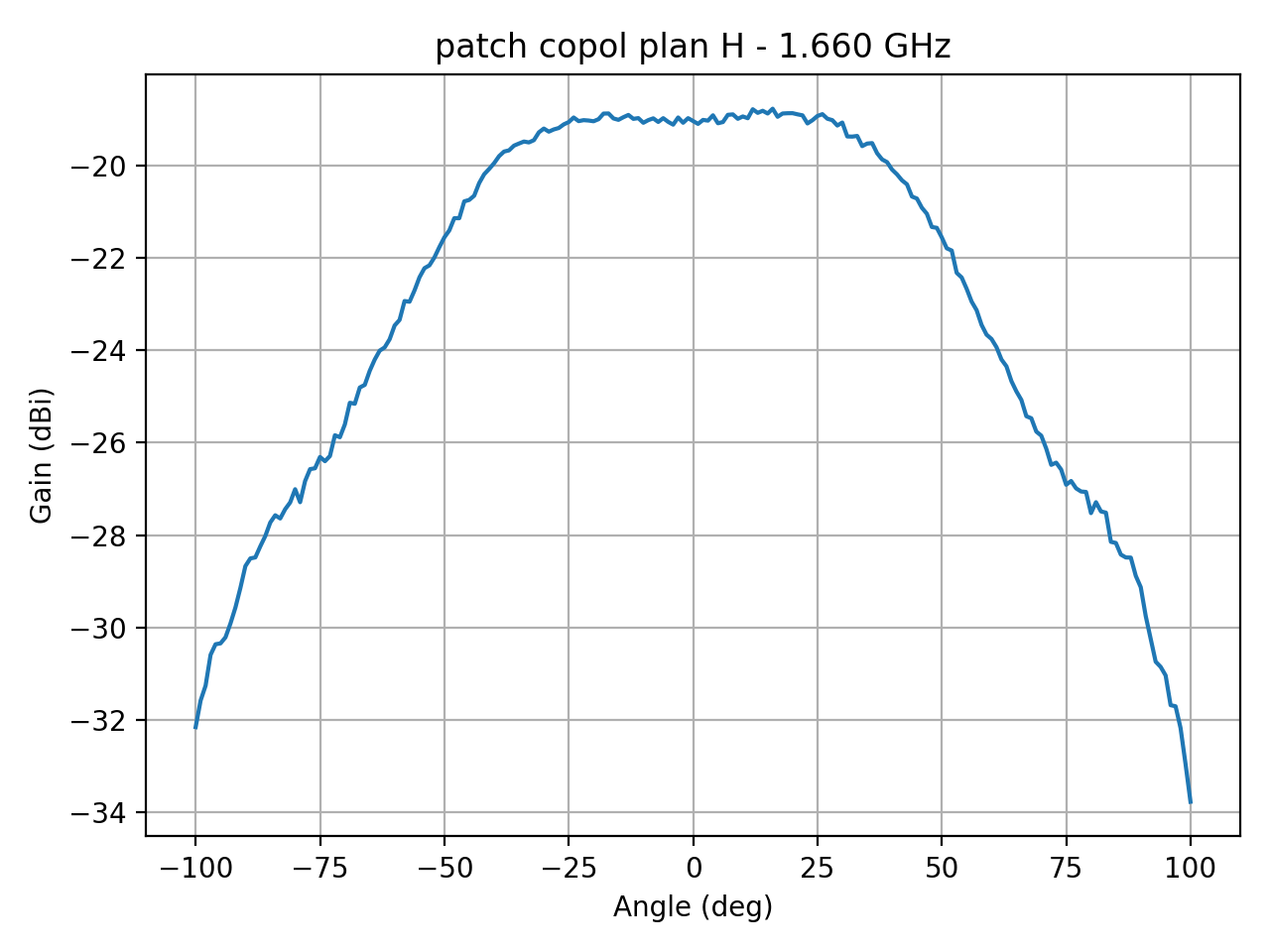 patch_copol_plan_H_016_000.png