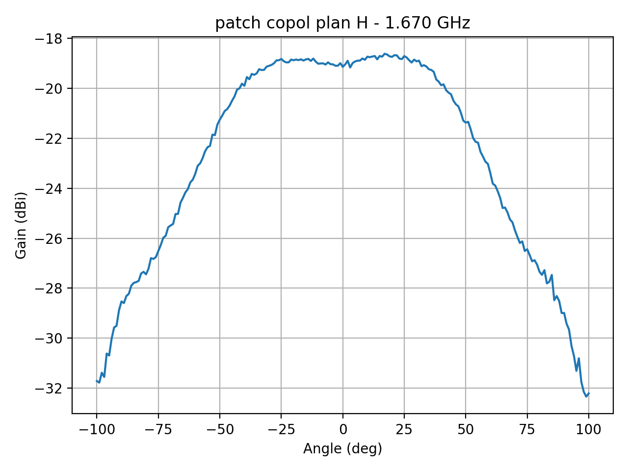 patch_copol_plan_H_017_000.png