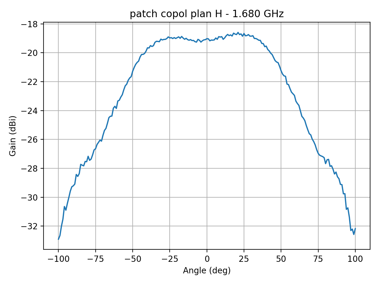 patch_copol_plan_H_018_000.png