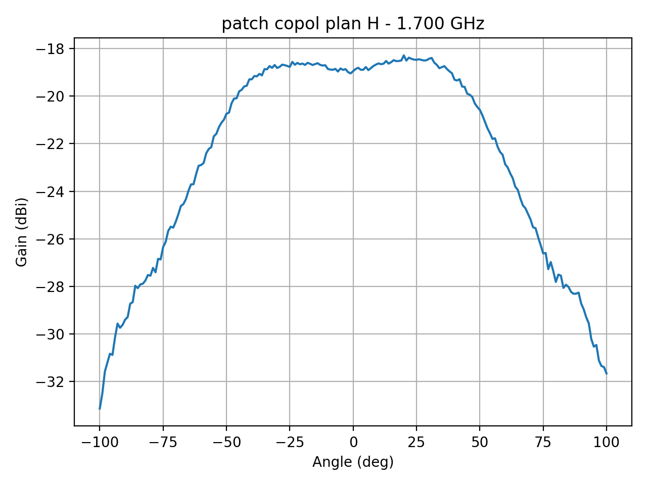 patch_copol_plan_H_020_000.png