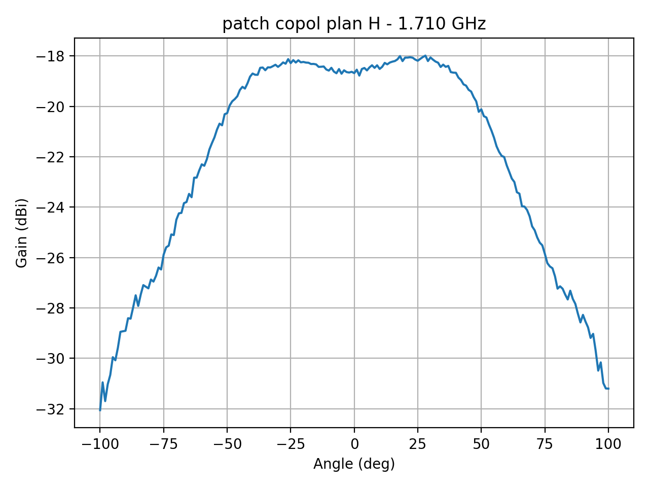 patch_copol_plan_H_021_000.png