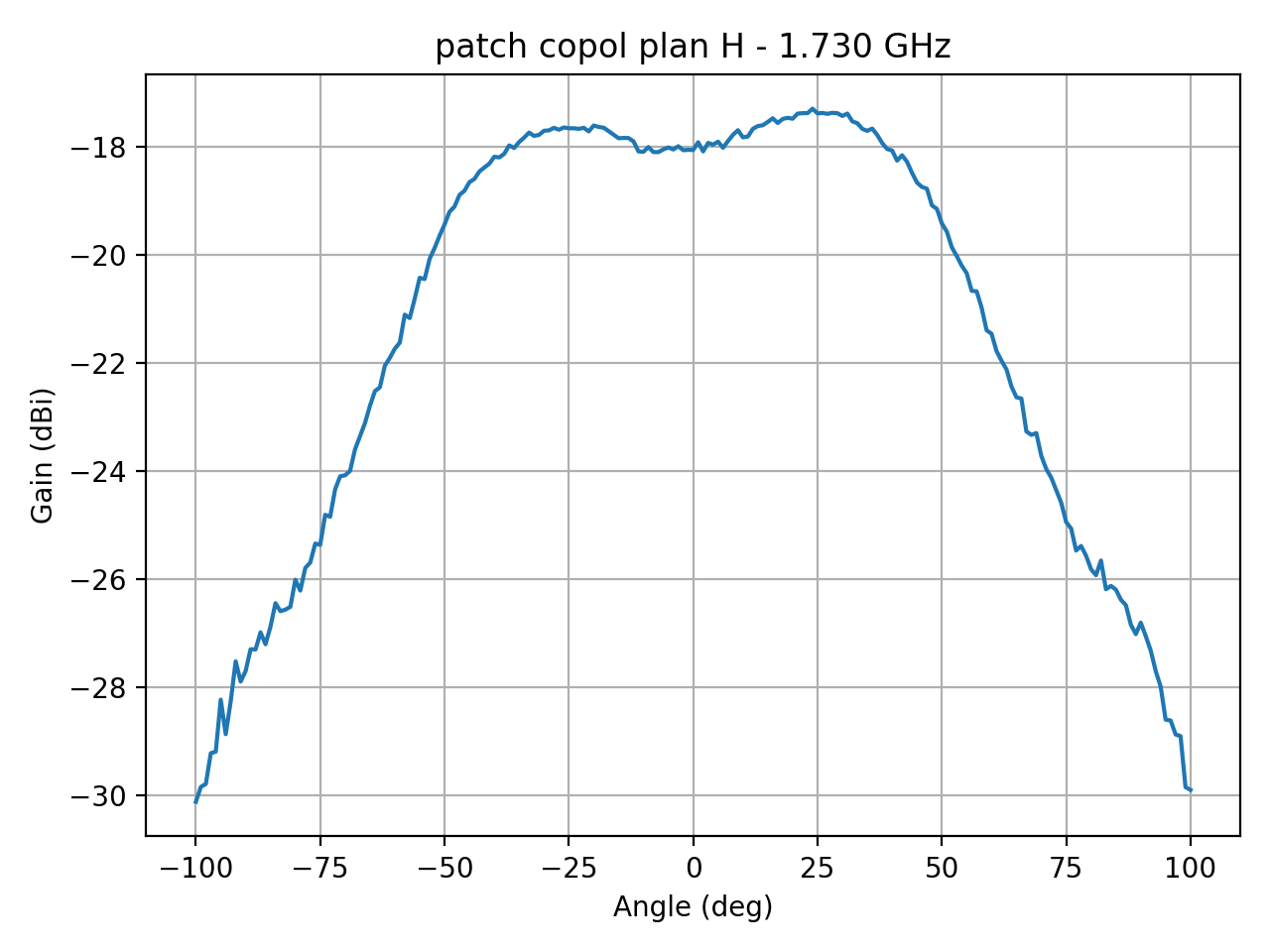 patch_copol_plan_H_023_000.png