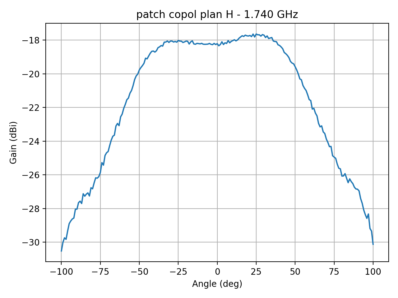 patch_copol_plan_H_024_000.png