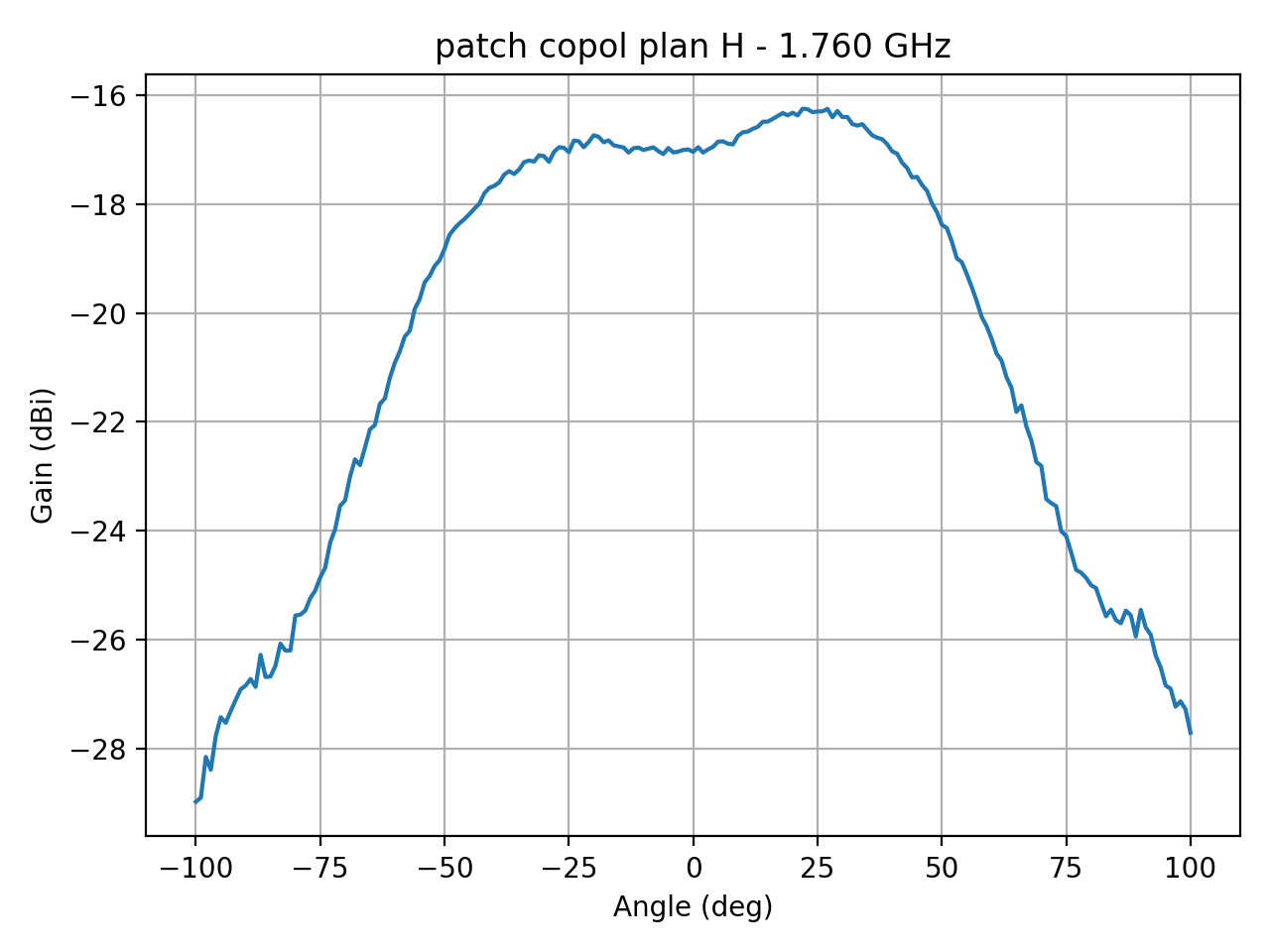 patch_copol_plan_H_026_000.png