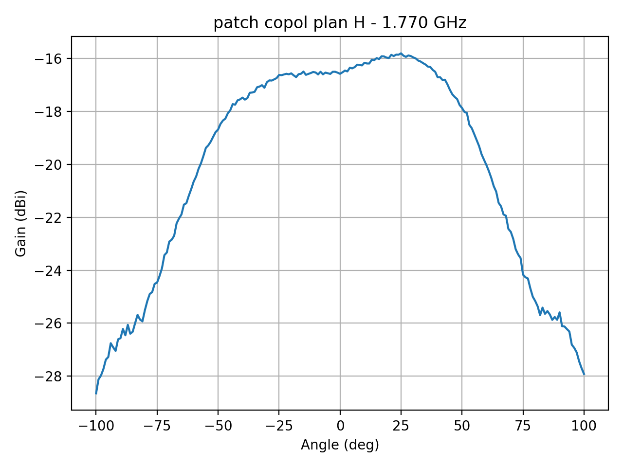 patch_copol_plan_H_027_000.png
