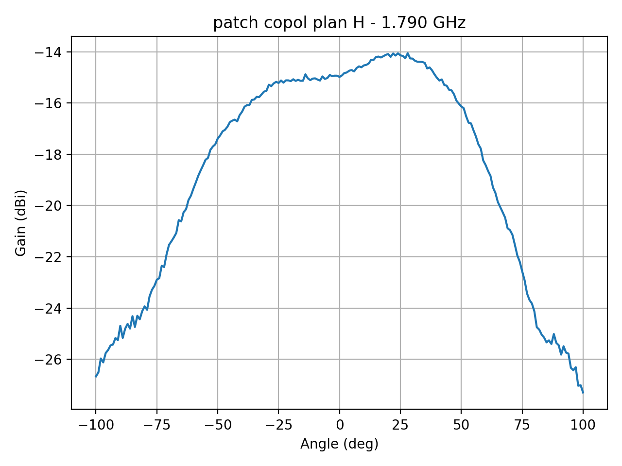 patch_copol_plan_H_029_000.png