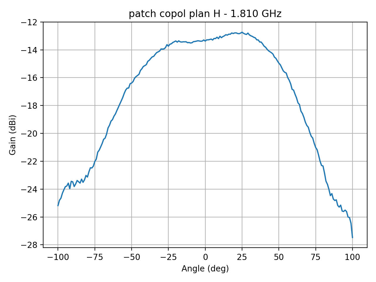 patch_copol_plan_H_031_000.png