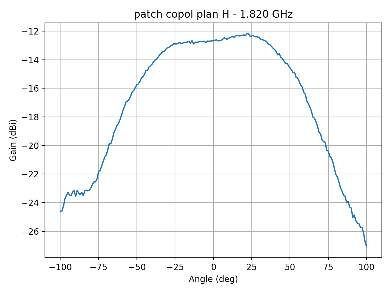 patch_copol_plan_H_032_000.png