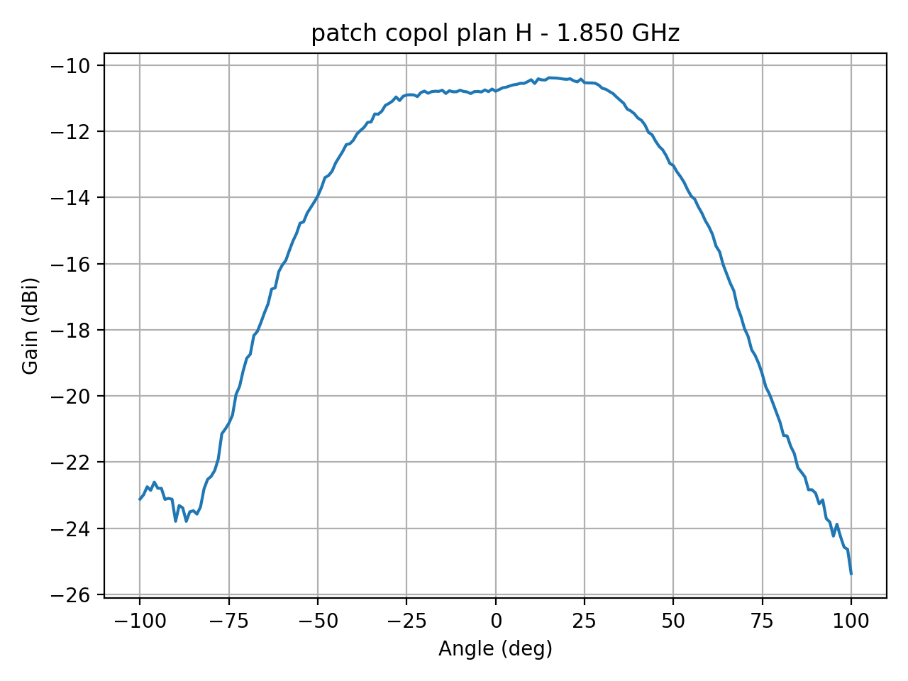 patch_copol_plan_H_035_000.png