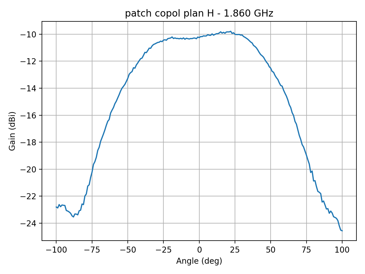 patch_copol_plan_H_036_000.png