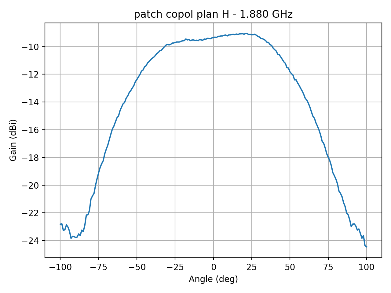 patch_copol_plan_H_038_000.png