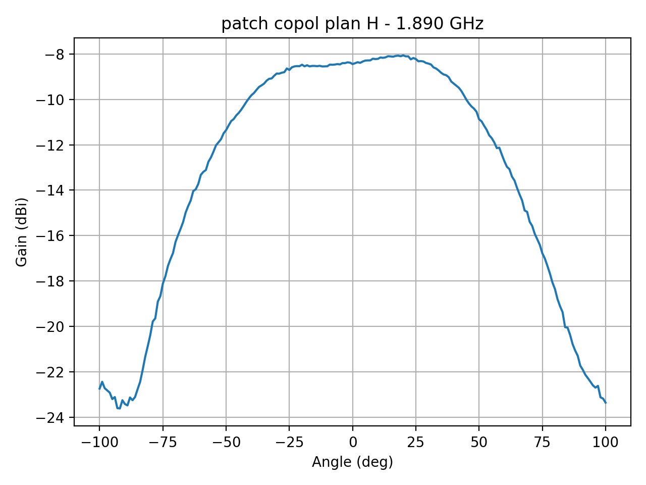 patch_copol_plan_H_039_000.png