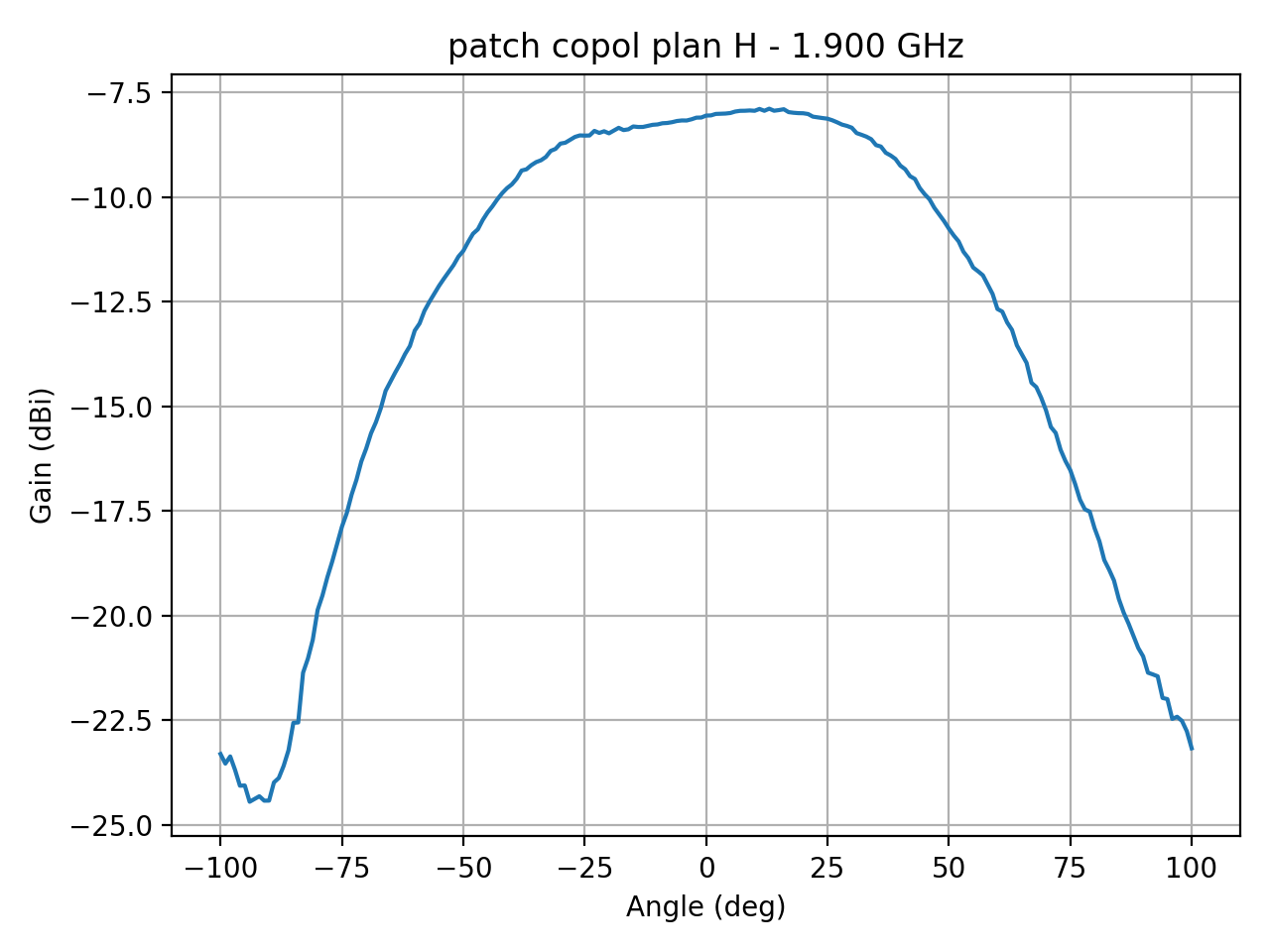 patch_copol_plan_H_040_000.png