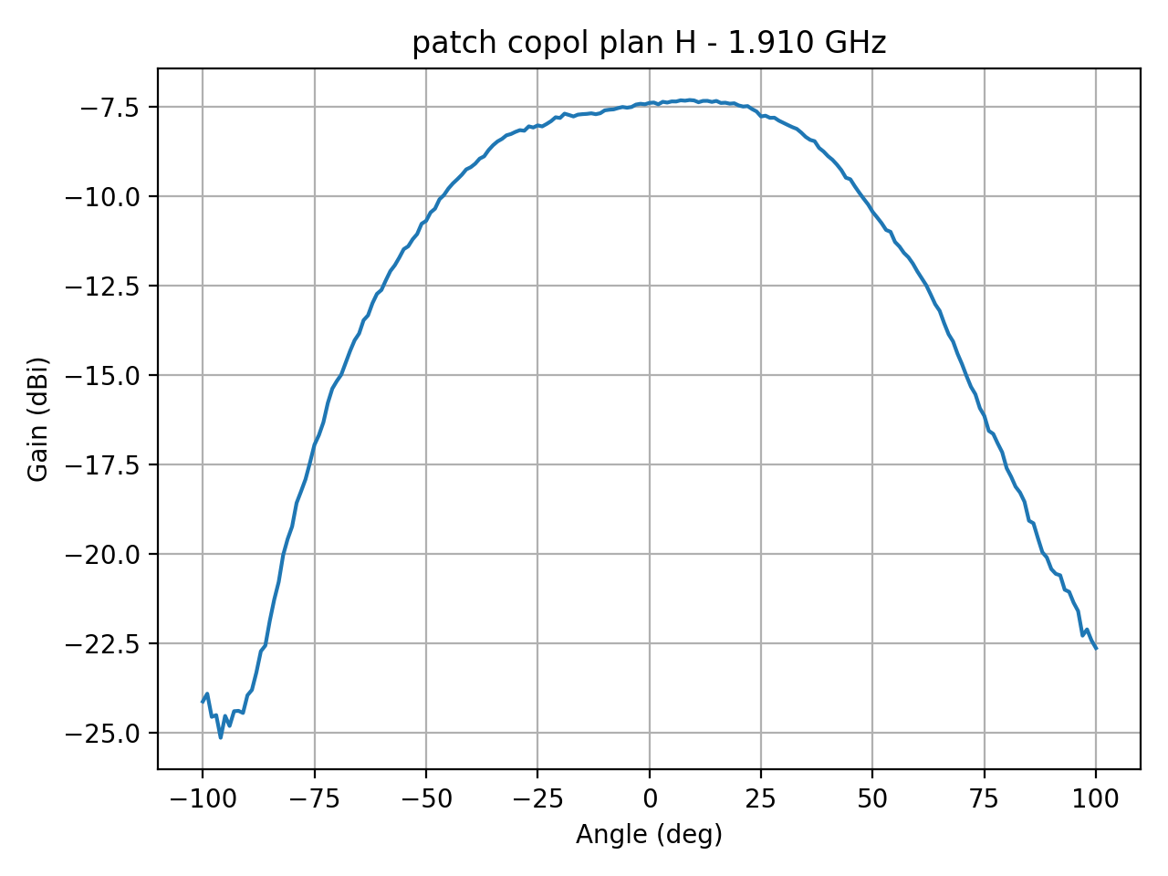 patch_copol_plan_H_041_000.png