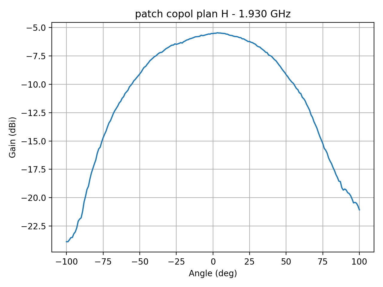 patch_copol_plan_H_043_000.png