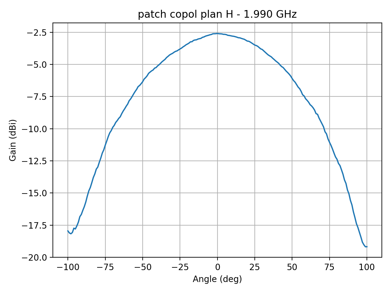patch_copol_plan_H_049_000.png