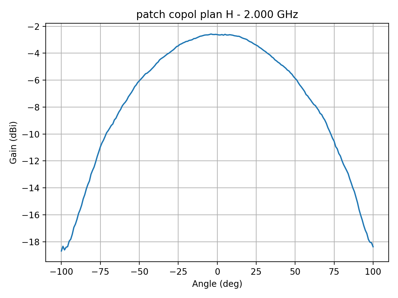 patch_copol_plan_H_050_000.png