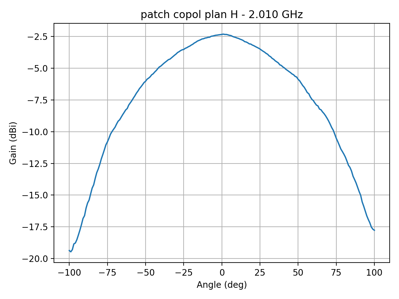 patch_copol_plan_H_051_000.png