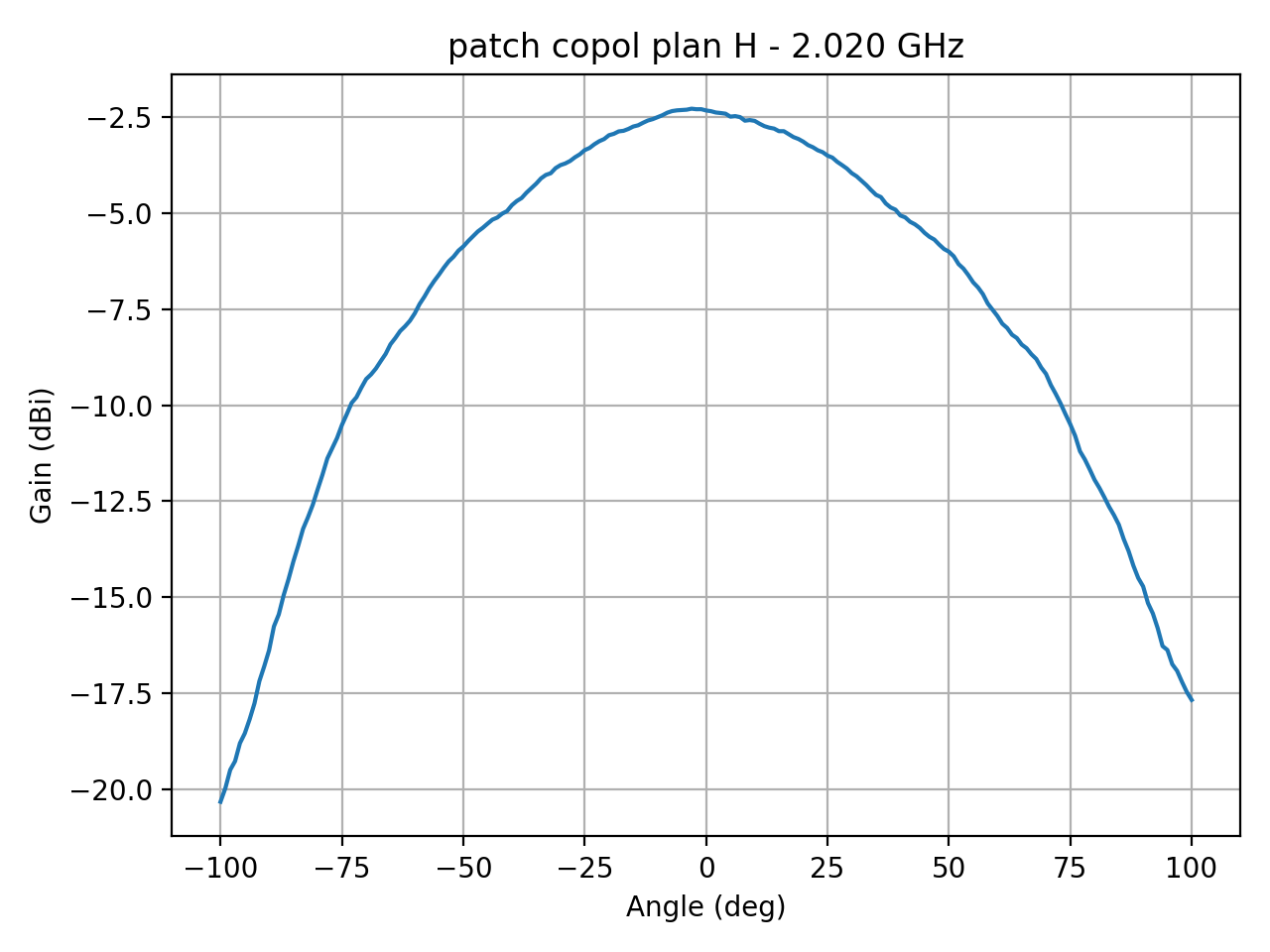 Patch H