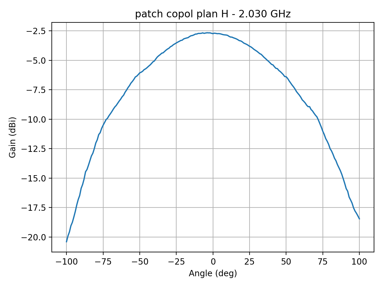 patch_copol_plan_H_053_000.png
