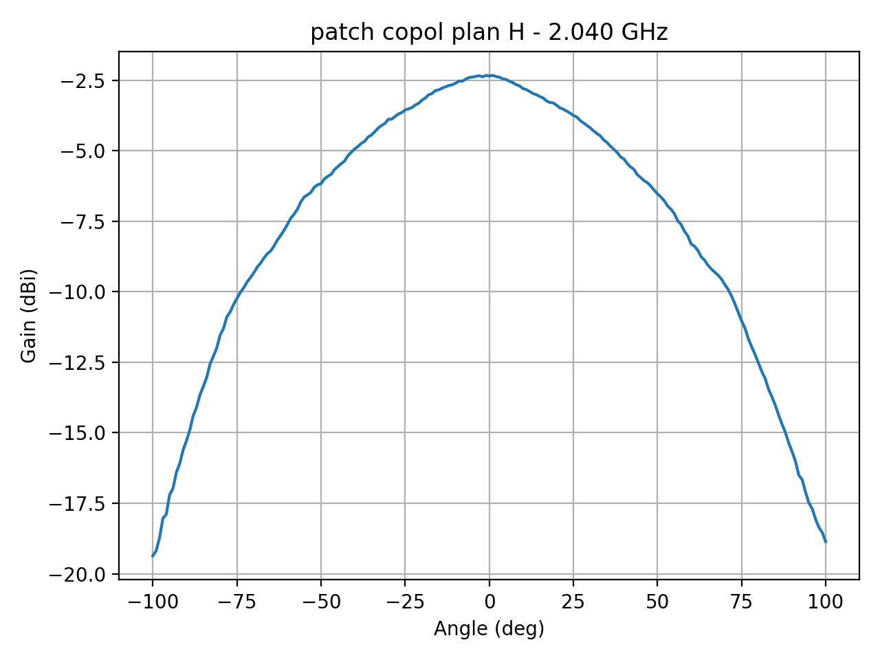 patch_copol_plan_H_054_000.png