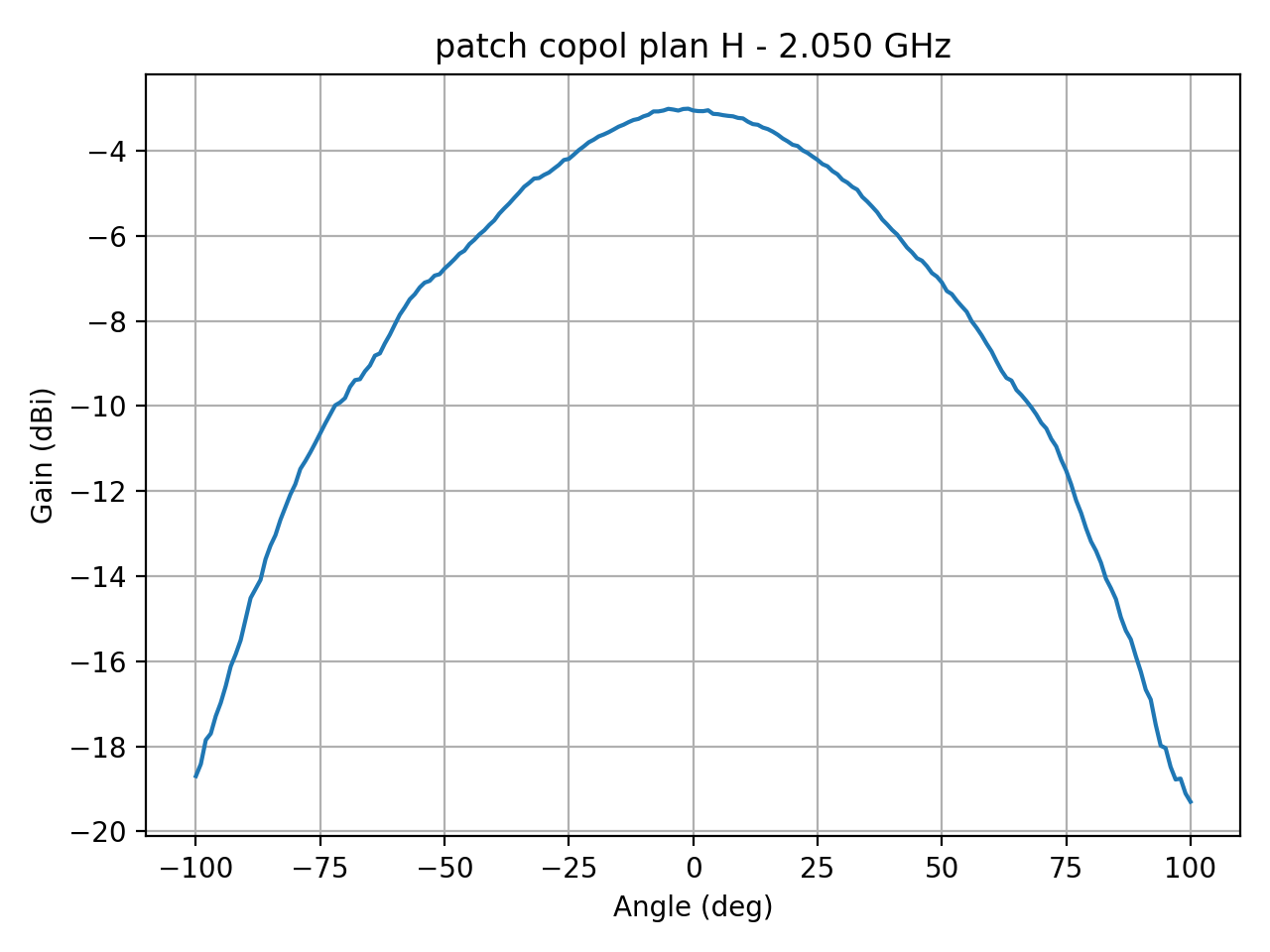 patch_copol_plan_H_055_000.png
