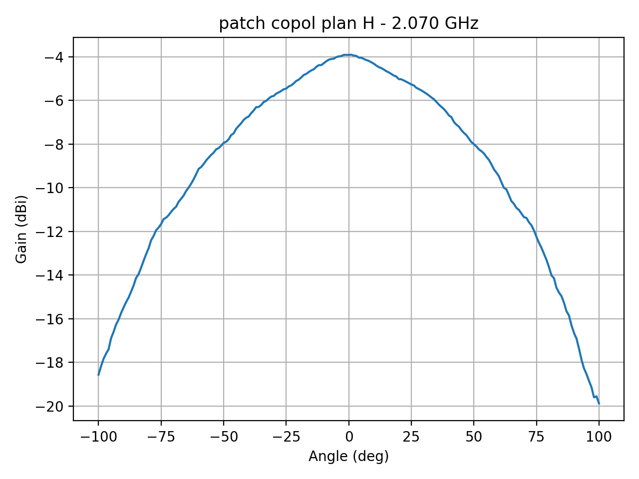 patch_copol_plan_H_057_000.png