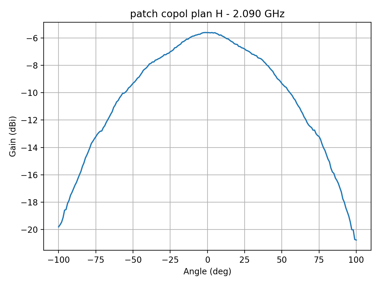 patch_copol_plan_H_059_000.png
