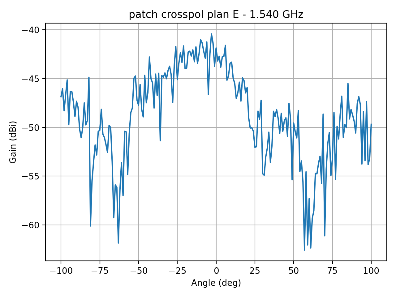 patch_crosspol_plan_E_004_000.png