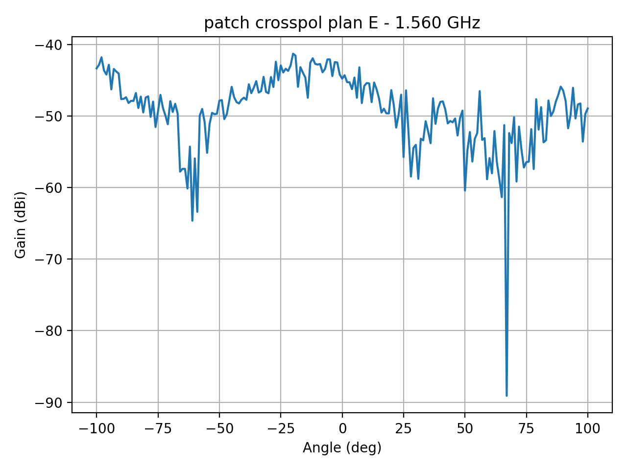 patch_crosspol_plan_E_006_000.png