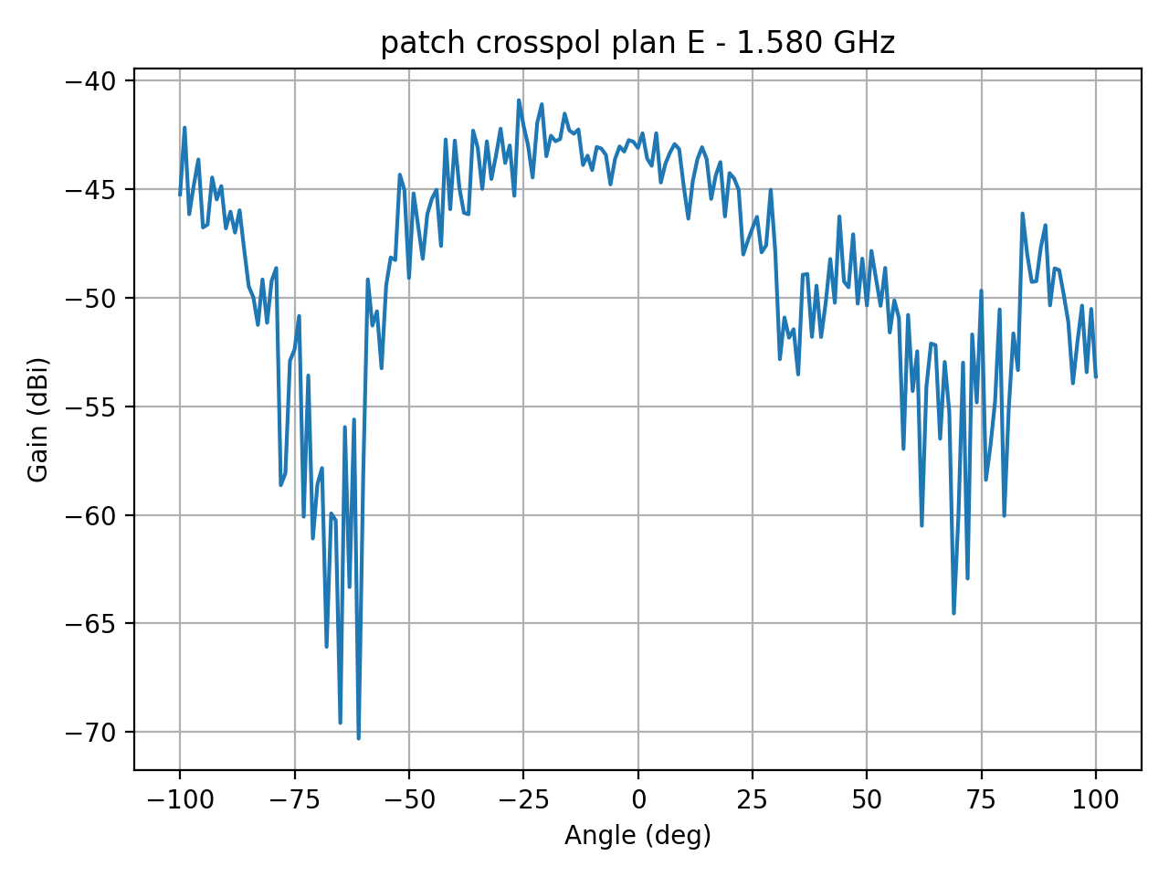 patch_crosspol_plan_E_008_000.png
