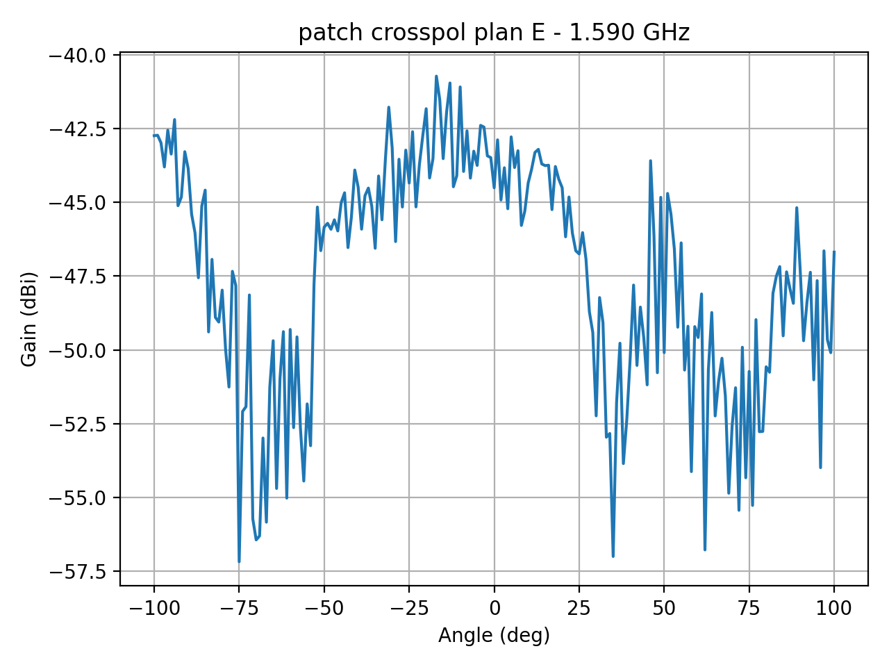 patch_crosspol_plan_E_009_000.png