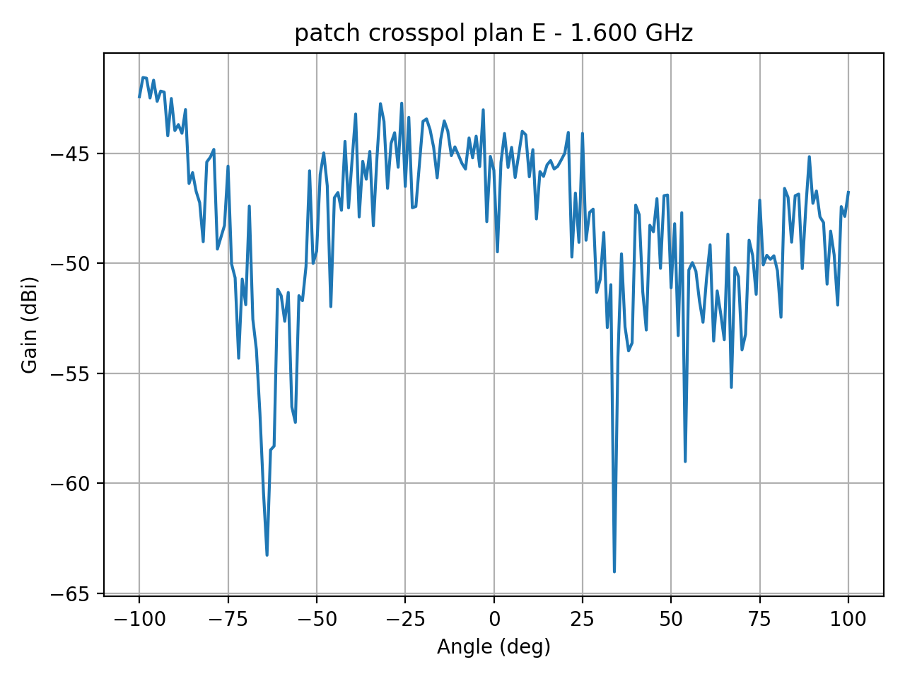 patch_crosspol_plan_E_010_000.png