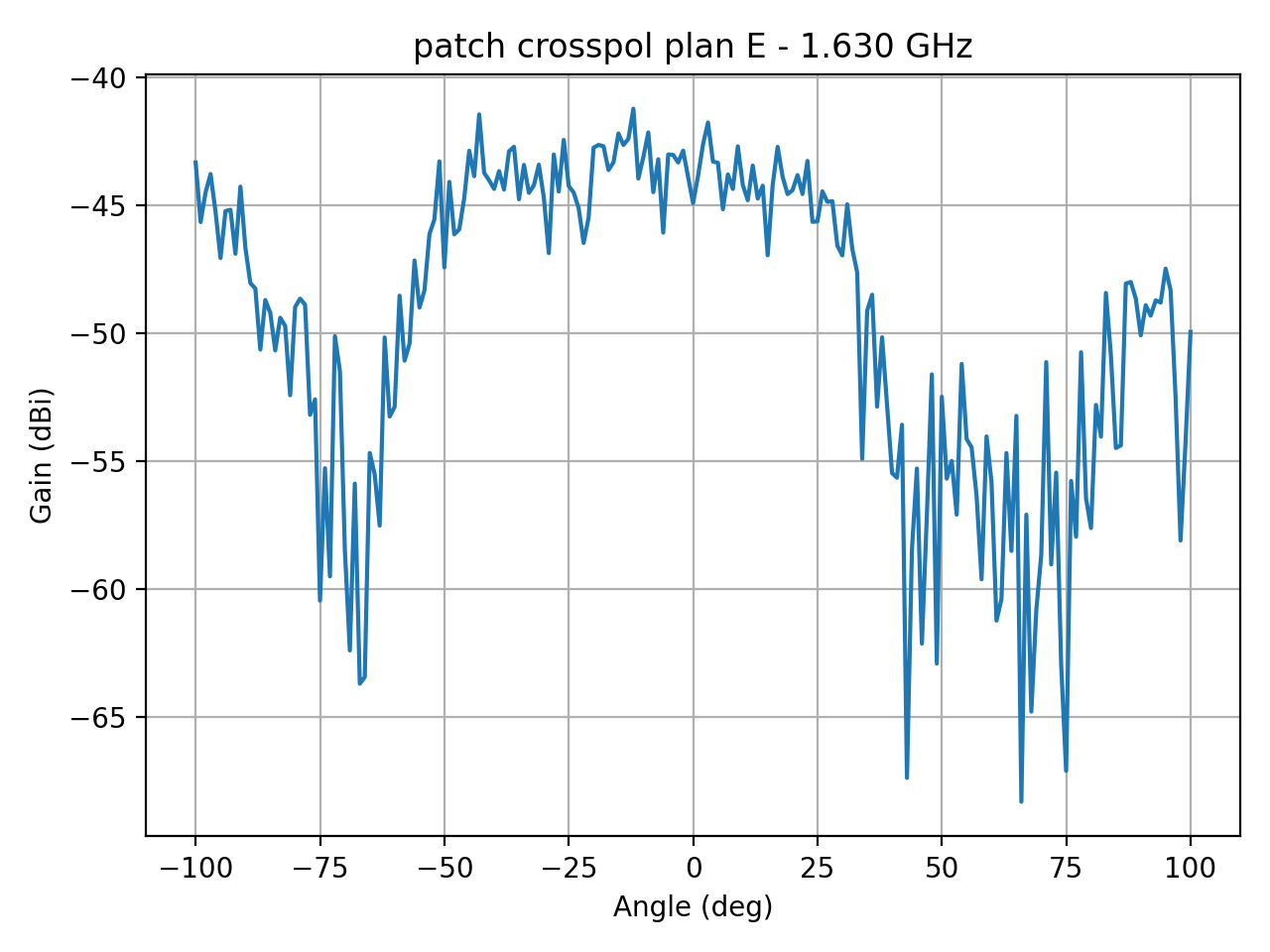 patch_crosspol_plan_E_013_000.png