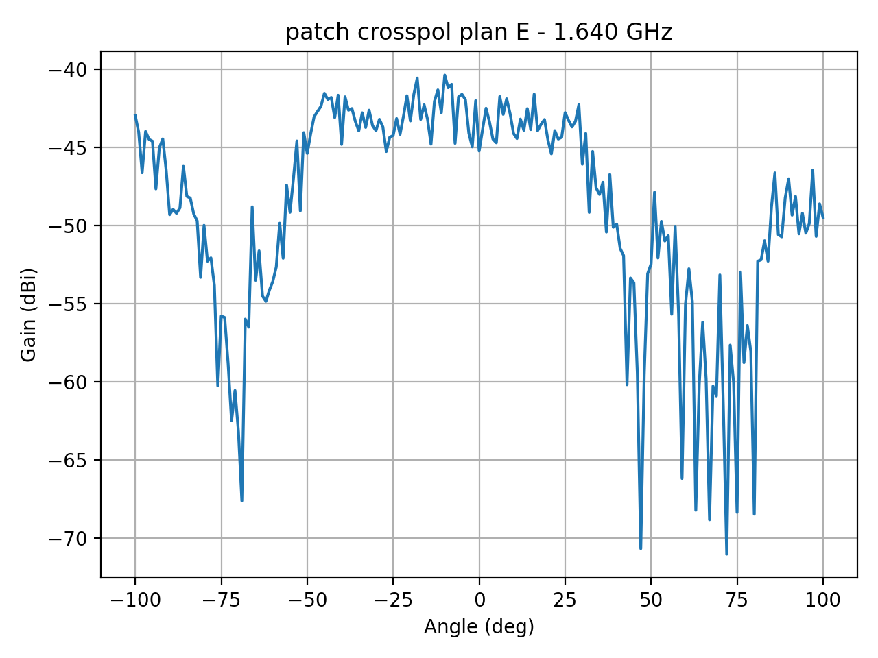 patch_crosspol_plan_E_014_000.png